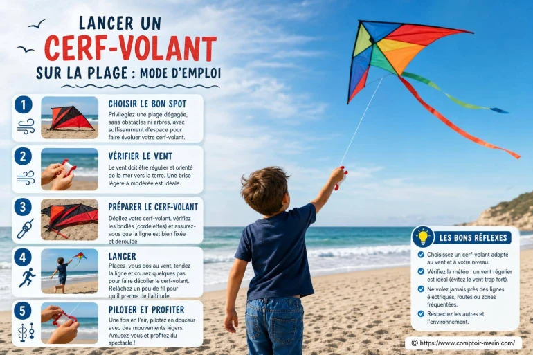 Lancer un cerf-volant sur la plage : mode d’emploi